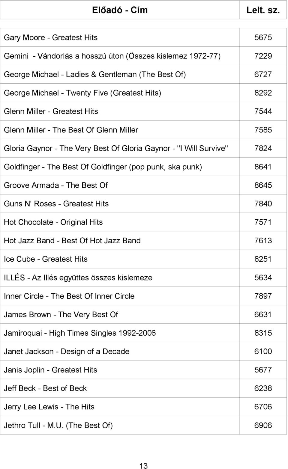 punk, ska punk) 8641 Groove Armada - The Best Of 8645 Guns N' Roses - Greatest Hits 7840 Hot Chocolate - Original Hits 7571 Hot Jazz Band - Best Of Hot Jazz Band 7613 Ice Cube - Greatest Hits 8251