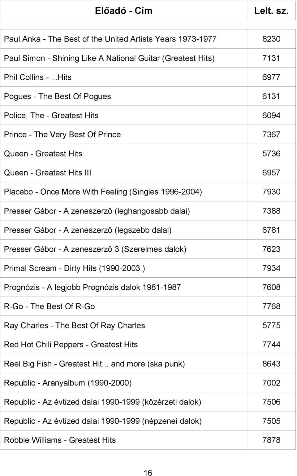 Feeling (Singles 1996-2004) 7930 Presser Gábor - A zeneszerző (leghangosabb dalai) 7388 Presser Gábor - A zeneszerző (legszebb dalai) 6781 Presser Gábor - A zeneszerző 3 (Szerelmes dalok) 7623 Primal