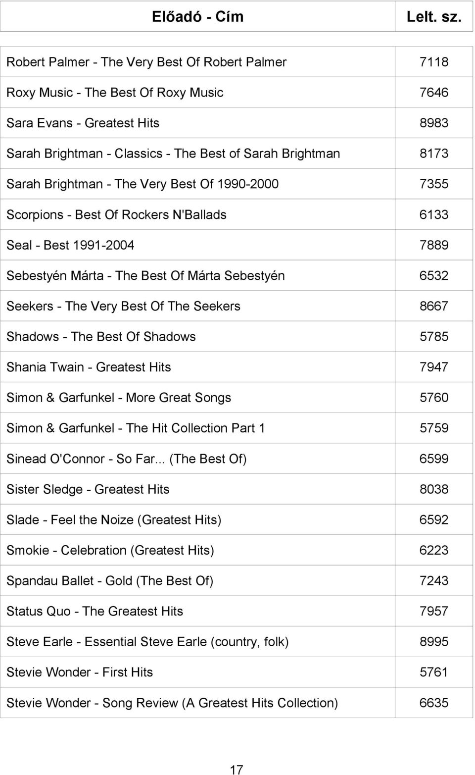 Seekers 8667 Shadows - The Best Of Shadows 5785 Shania Twain - Greatest Hits 7947 Simon & Garfunkel - More Great Songs 5760 Simon & Garfunkel - The Hit Collection Part 1 5759 Sinead O'Connor - So Far.