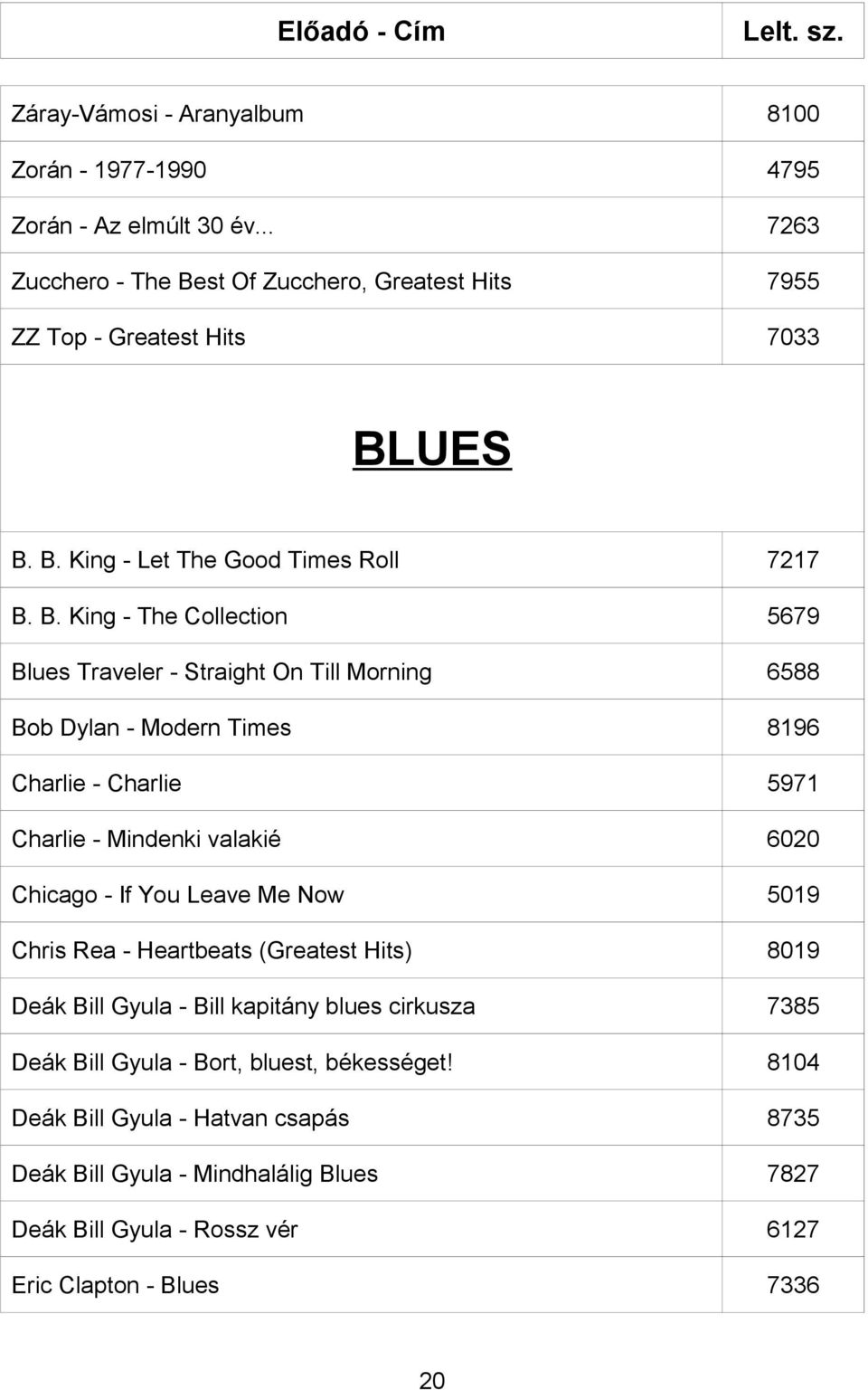 B. King - The Collection 5679 Blues Traveler - Straight On Till Morning 6588 Bob Dylan - Modern Times 8196 Charlie - Charlie 5971 Charlie - Mindenki valakié 6020 Chicago - If