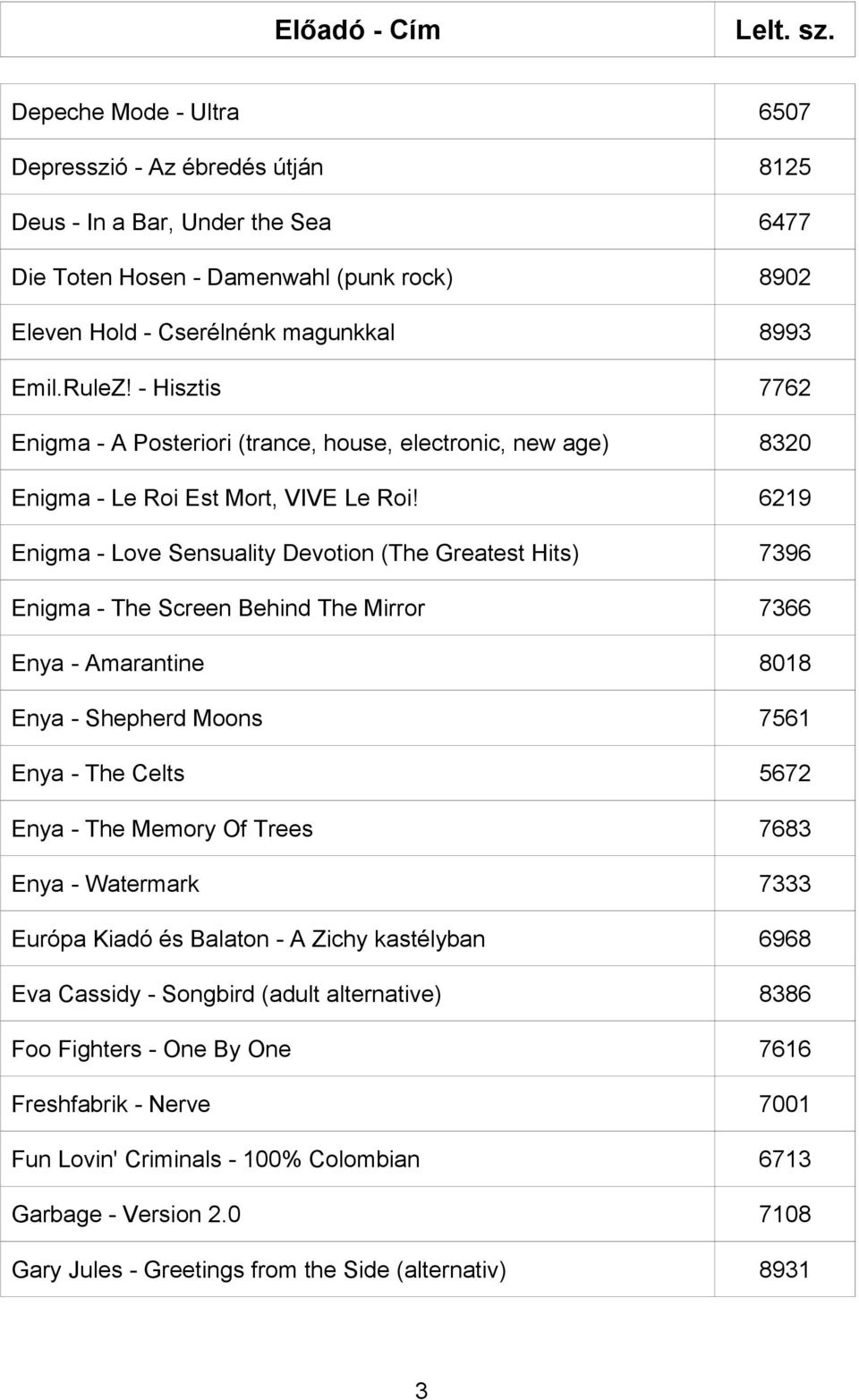 6219 Enigma - Love Sensuality Devotion (The Greatest Hits) 7396 Enigma - The Screen Behind The Mirror 7366 Enya - Amarantine 8018 Enya - Shepherd Moons 7561 Enya - The Celts 5672 Enya - The Memory Of