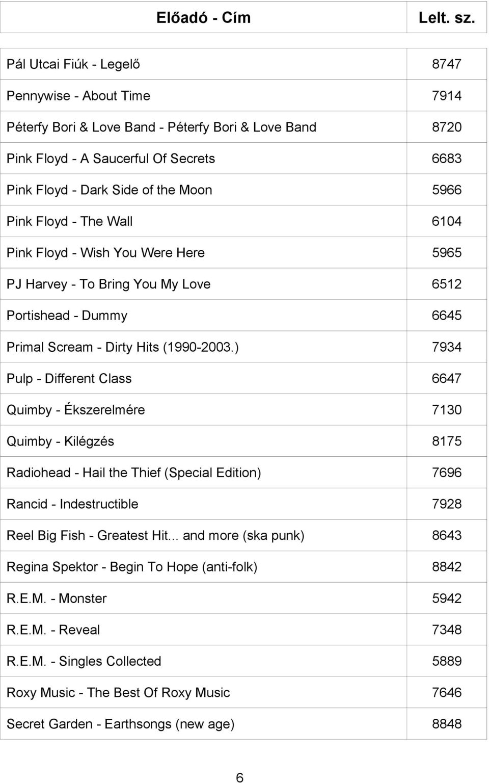 ) 7934 Pulp - Different Class 6647 Quimby - Ékszerelmére 7130 Quimby - Kilégzés 8175 Radiohead - Hail the Thief (Special Edition) 7696 Rancid - Indestructible 7928 Reel Big Fish - Greatest Hit.