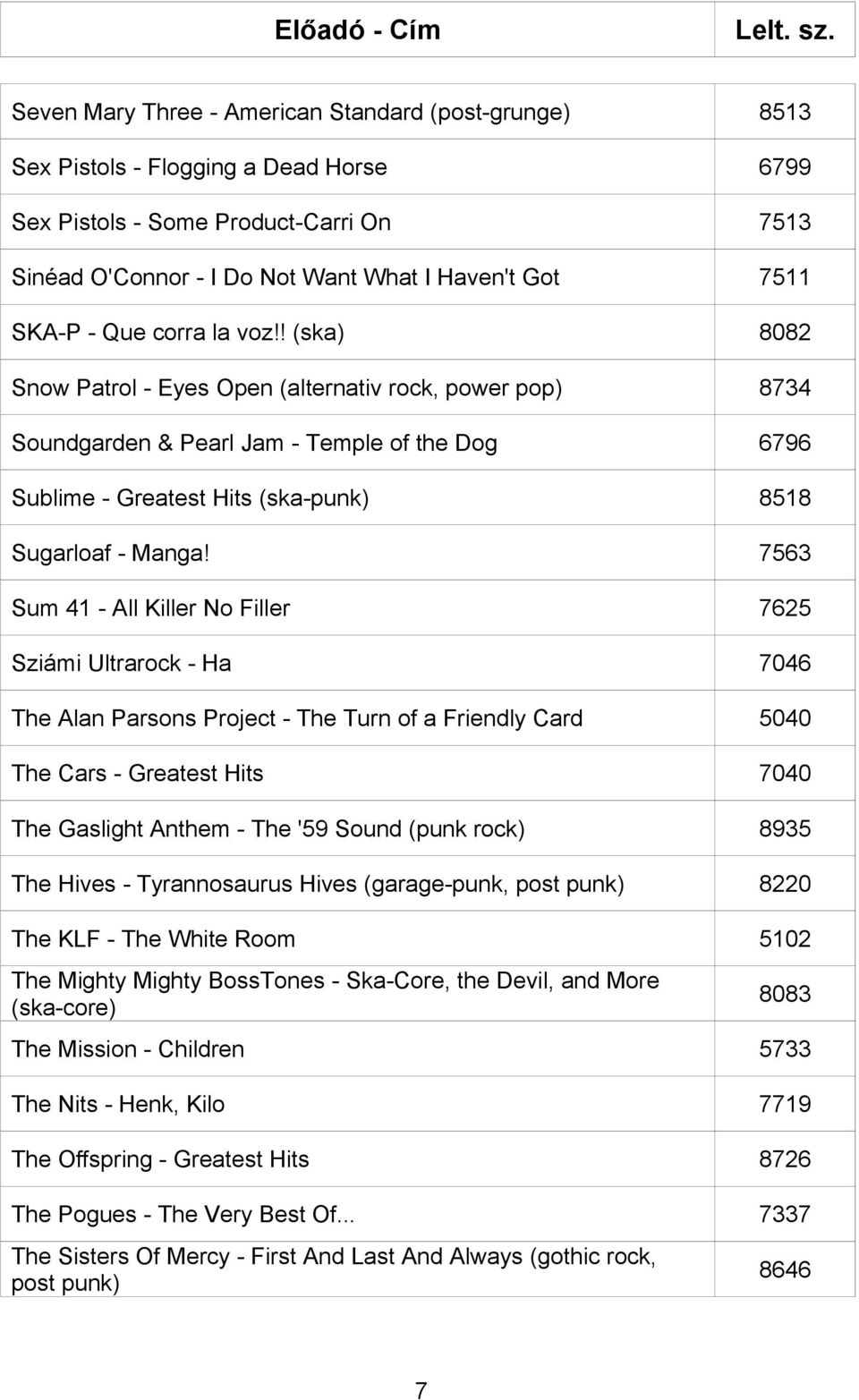 7563 Sum 41 - All Killer No Filler 7625 Sziámi Ultrarock - Ha 7046 The Alan Parsons Project - The Turn of a Friendly Card 5040 The Cars - Greatest Hits 7040 The Gaslight Anthem - The '59 Sound (punk