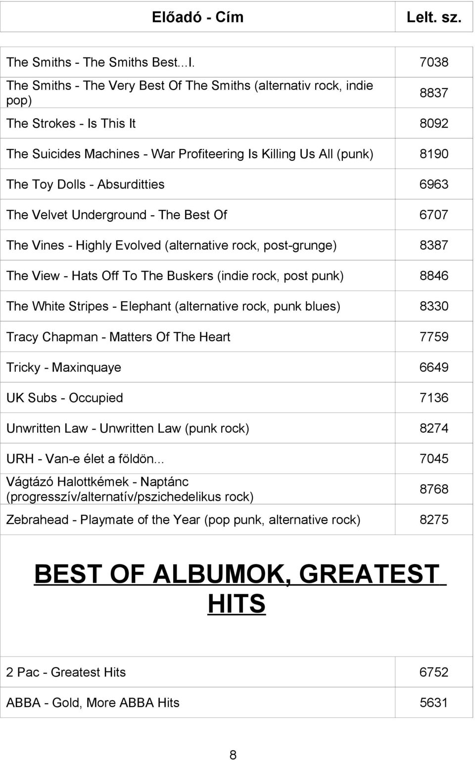 Absurditties 6963 The Velvet Underground - The Best Of 6707 The Vines - Highly Evolved (alternative rock, post-grunge) 8387 The View - Hats Off To The Buskers (indie rock, post punk) 8846 The White