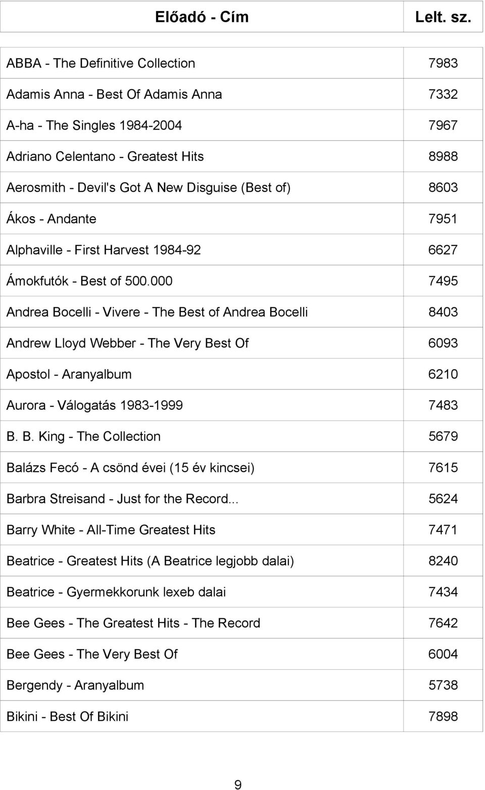 000 7495 Andrea Bocelli - Vivere - The Best of Andrea Bocelli 8403 Andrew Lloyd Webber - The Very Best Of 6093 Apostol - Aranyalbum 6210 Aurora - Válogatás 1983-1999 7483 B. B. King - The Collection 5679 Balázs Fecó - A csönd évei (15 év kincsei) 7615 Barbra Streisand - Just for the Record.