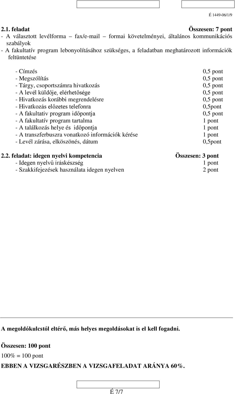 0,5 pont - Hivatkozás előzetes telefonra 0,5pont - A fakultatív program időpontja 0,5 pont - A fakultatív program tartalma 1 pont - A találkozás helye és időpontja 1 pont - A transzferbuszra