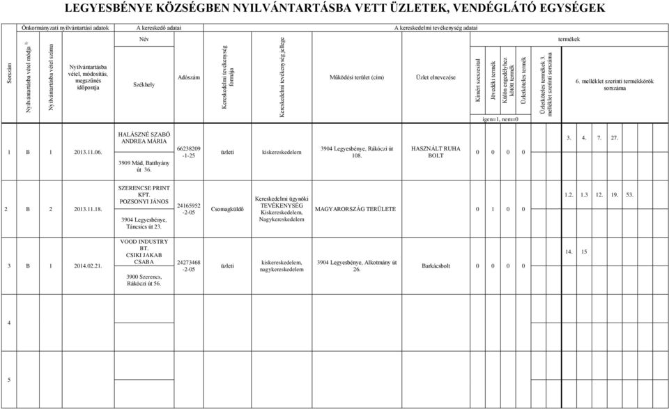 416595 --05 Csomagküldő Kereskedelmi ügynöki TEVÉKENYSÉG Kiskereskedelem, Nagykereskedelem MAGYARORSZÁG TERÜLETE 0 1 0 0. 3 1. 19. 53.