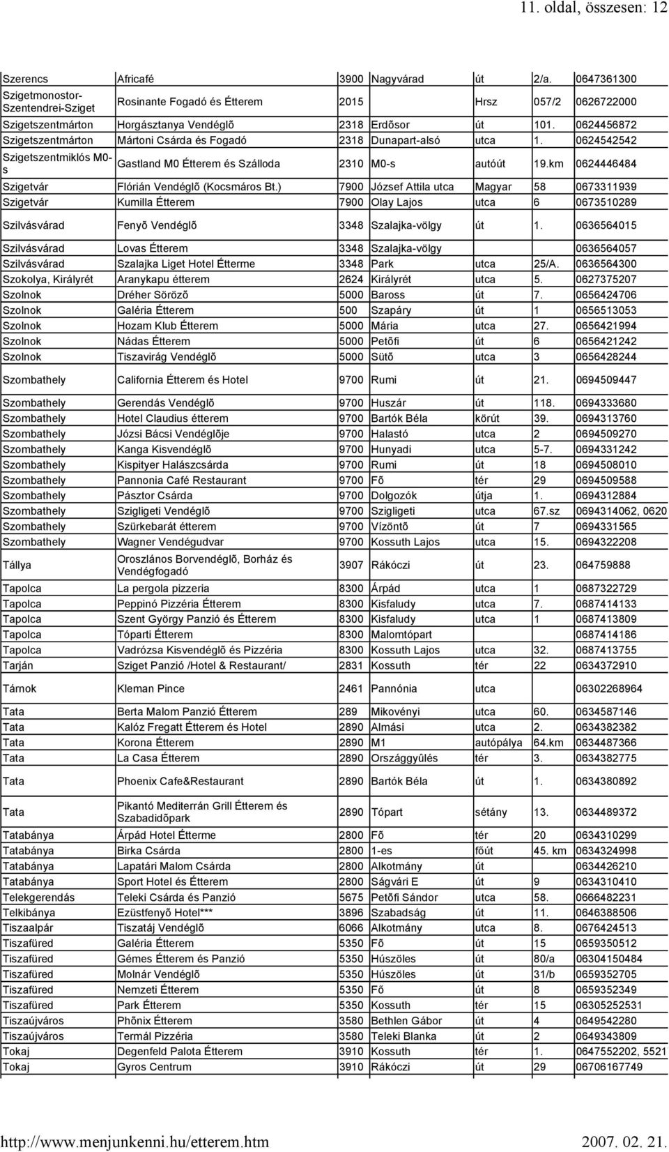 0624456872 Szigetszentmárton Mártoni Csárda és Fogadó 2318 Dunapart-alsó utca 1. 0624542542 Szigetszentmiklós M0- s Gastland M0 Étterem és Szálloda 2310 M0-s autóút 19.