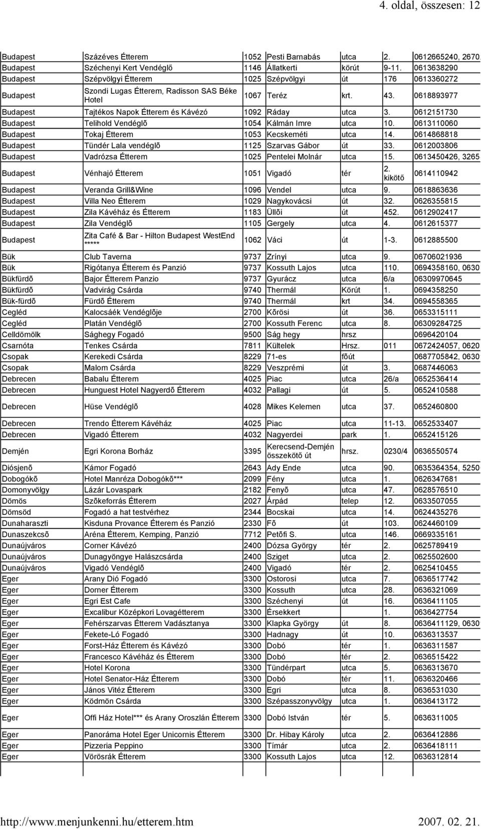 0618893977 Budapest Tajtékos Napok Étterem és Kávézó 1092 Ráday utca 3. 0612151730 Budapest Telihold Vendéglõ 1054 Kálmán Imre utca 10. 0613110060 Budapest Tokaj Étterem 1053 Kecskeméti utca 14.