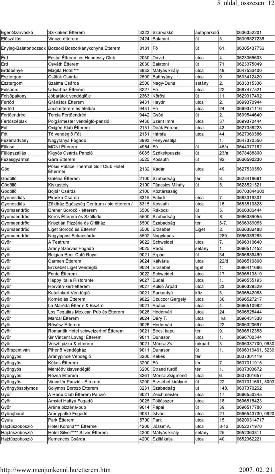 0623375049 Erdõbénye Magita Hotel*** 3932 Mátyás király utca 49. 0647536400 Esztergom Csülök Csárda 2500 Batthyány utca 9 0633412420 Esztergom Szalma Csárda 2500 Nagy-Duna sétány 2.