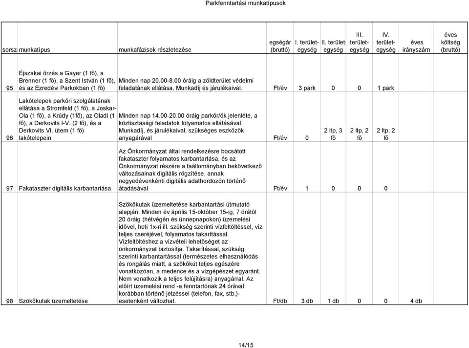 folyamatos karbantartása, és az változásainak digitális rögzítése, annak átadásával Ft/év 1 0 0 0 alapján.