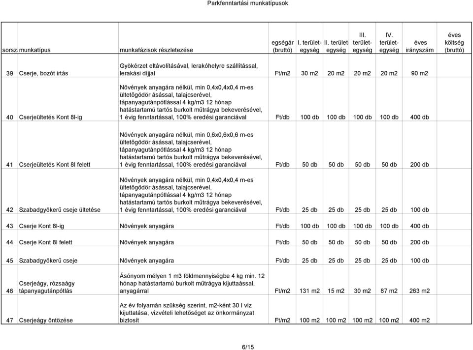 tápanyagutánpótlással 4 kg/m3 12 hónap 1 évig fenntartással, 100% eredési garanciával Ft/db 100 db 100 db 100 db 100 db 400 db 41 Cserjeültetés Kont 8l felett 42 Növények anyagára nélkül, min