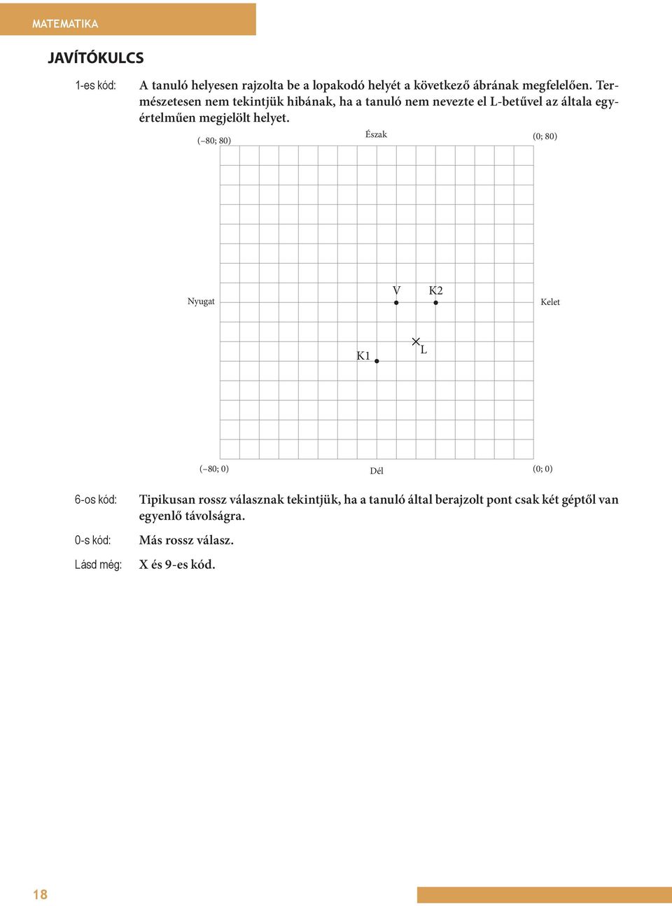 Természetesen nem tekintjük hibának, ha a tanuló nem nevezte el L-betűvel az általa egyértelműen megjelölt helyet.
