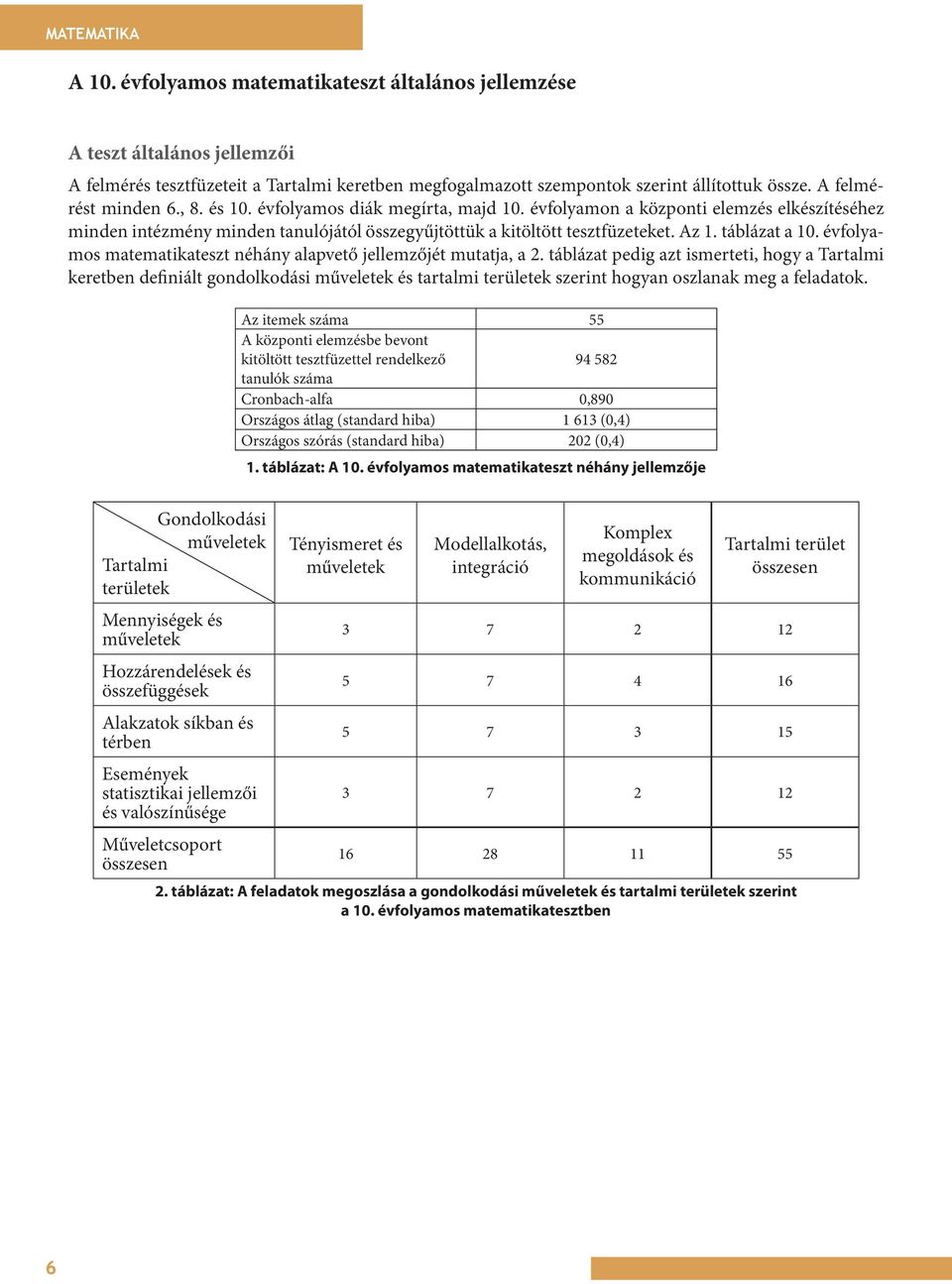 táblázat a 1. évfolyamos matematikateszt néhány alapvető jellemzőjét mutatja, a 2.