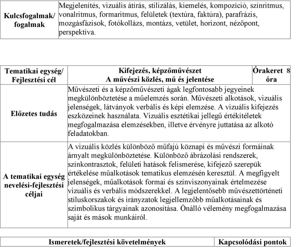 A tematikai egység Kifejezés, képzőművészet Órakeret 8 A művészi közlés, mű és jelentése óra Művészeti és a képzőművészeti ágak legfontosabb jegyeinek megkülönböztetése a műelemzés során.