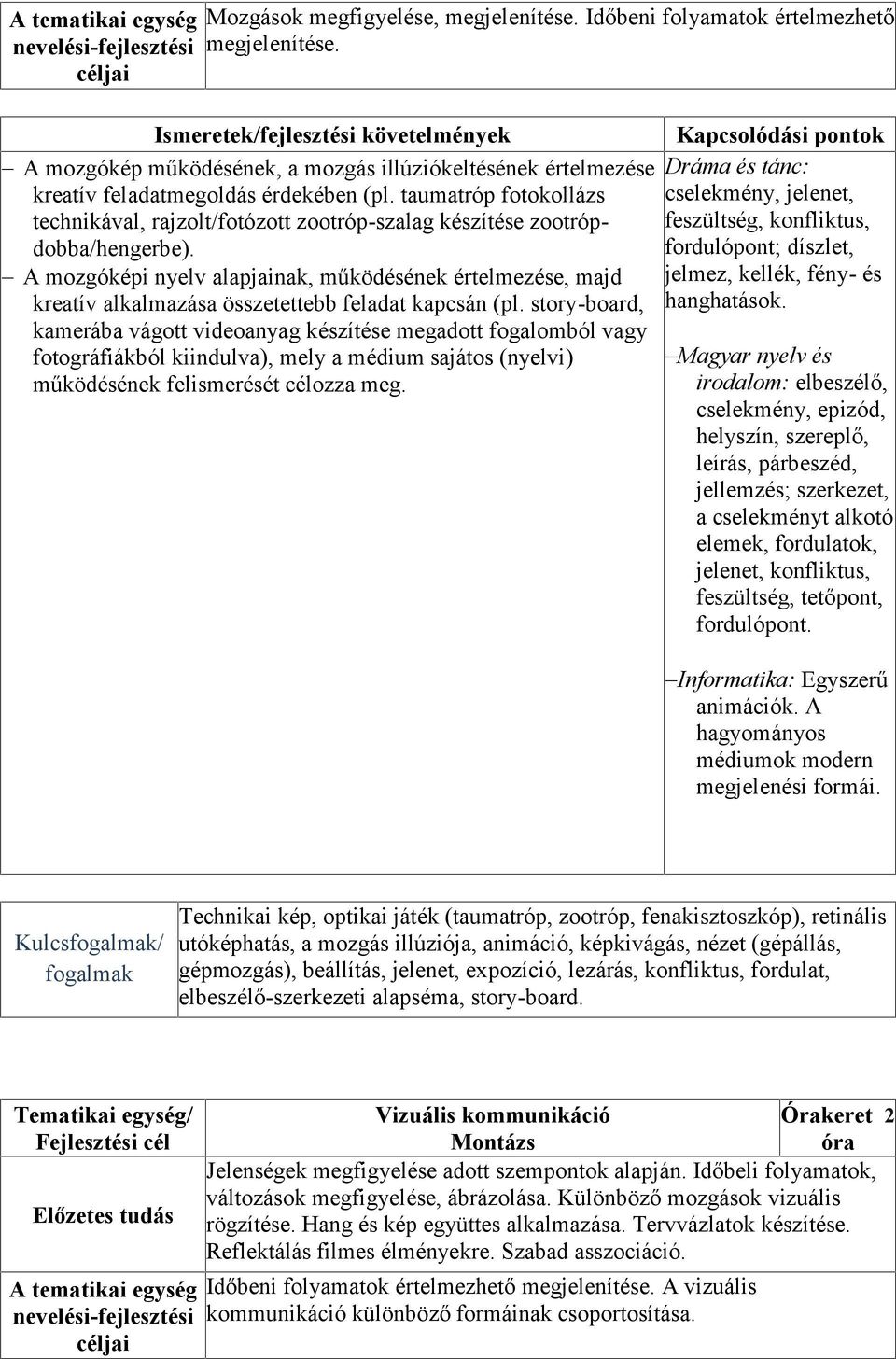 taumatróp fotokollázs technikával, rajzolt/fotózott zootróp-szalag készítése zootrópdobba/hengerbe).