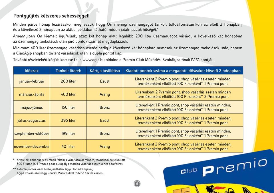 * Amennyiben Ön kiemelt ügyfelünk, azaz két hónap alatt legalább 200 liter üzemanyagot vásárol, a következő két hónapban az üzemanyag tankolások után járó pontok számát megduplázzuk.