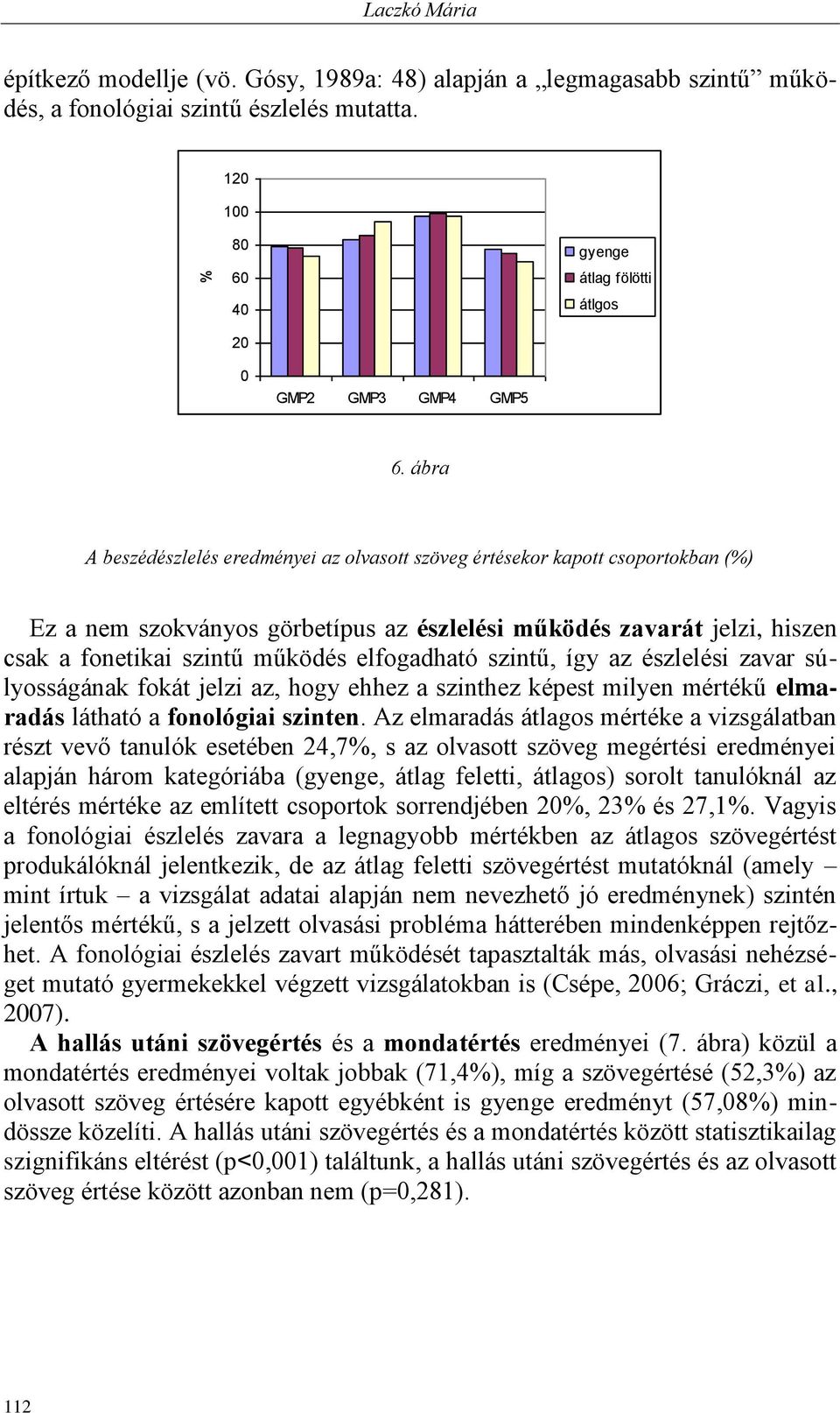 ábra A beszédészlelés eredményei az olvasott szöveg értésekor kapott csoportokban (%) Ez a nem szokványos görbetípus az észlelési működés zavarát jelzi, hiszen csak a fonetikai szintű működés