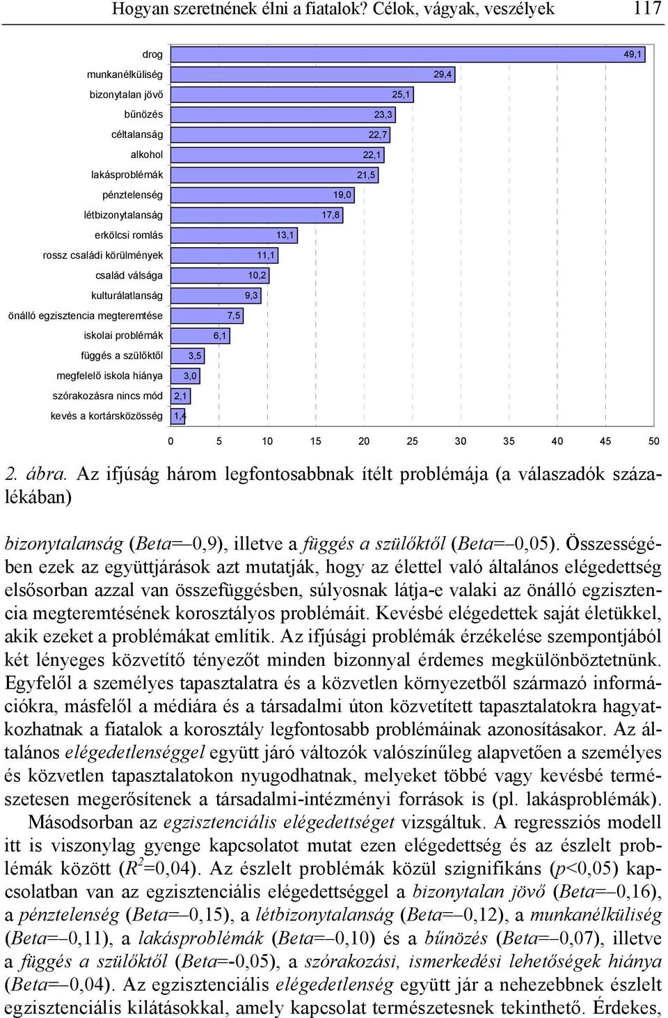 kulturálatlanság önálló egzisztencia megteremtése iskolai problémák függés a szülőktől megfelelő iskola hiánya szórakozásra nincs mód kevés a kortársközösség 3,5 3,0 2,1 1,4 13,1 11,1 10,2 9,3 7,5