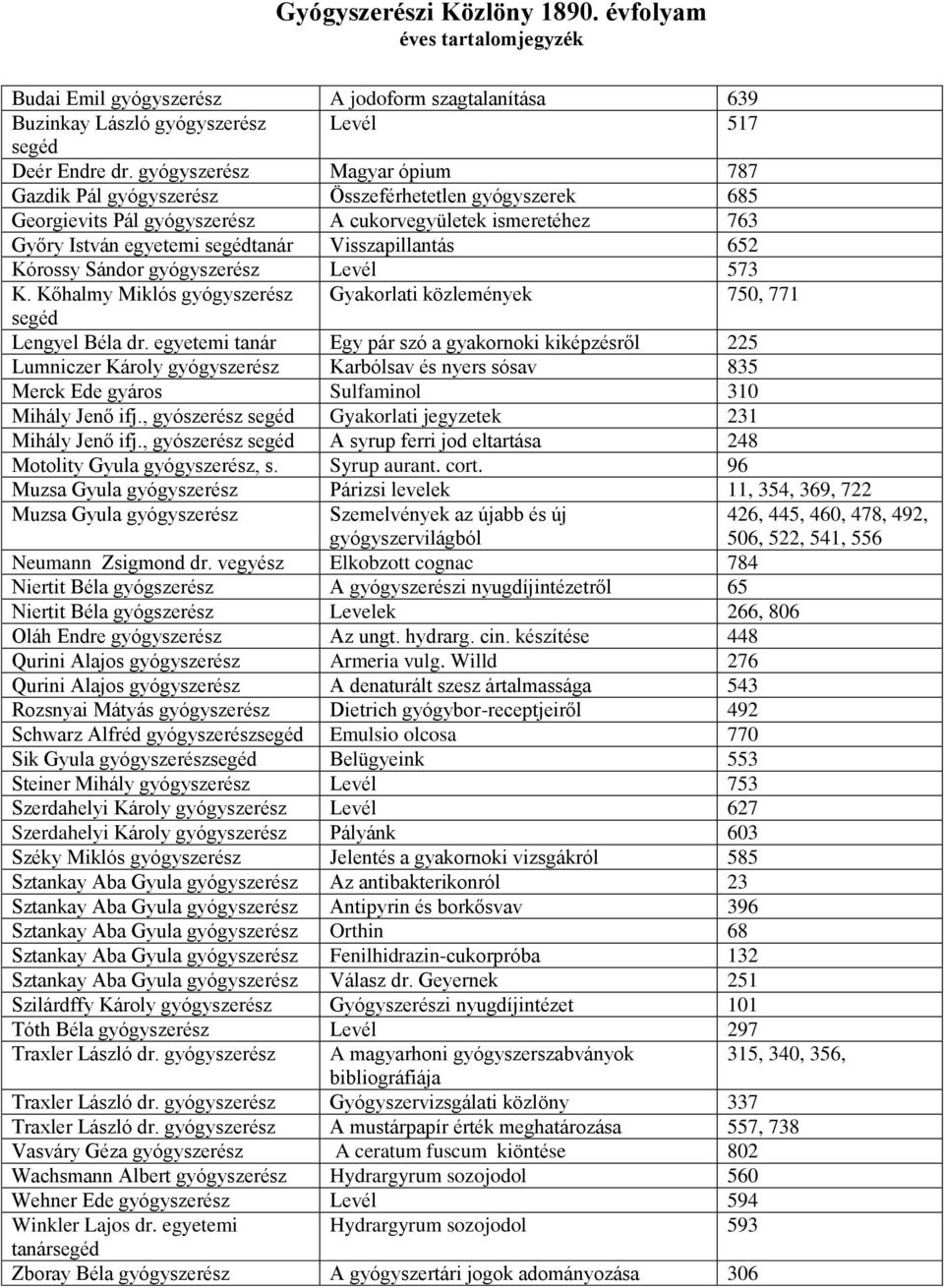 652 Kórossy Sándor gyógyszerész Levél 573 K. Kőhalmy Miklós gyógyszerész Gyakorlati közlemények 750, 771 segéd Lengyel Béla dr.