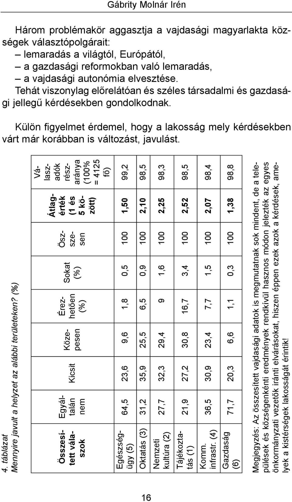 Külön figyelmet érdemel, hogy a lakosság mely kérdésekben várt már korábban is változást, javulást. 4. táblázat Mennyire javult a helyzet az alábbi területeken?