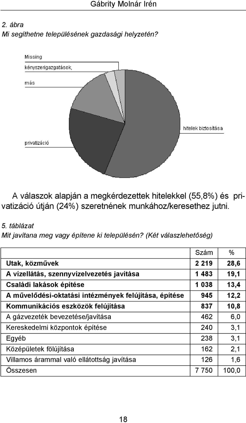 táblázat Mit javítana meg vagy építene ki településén?