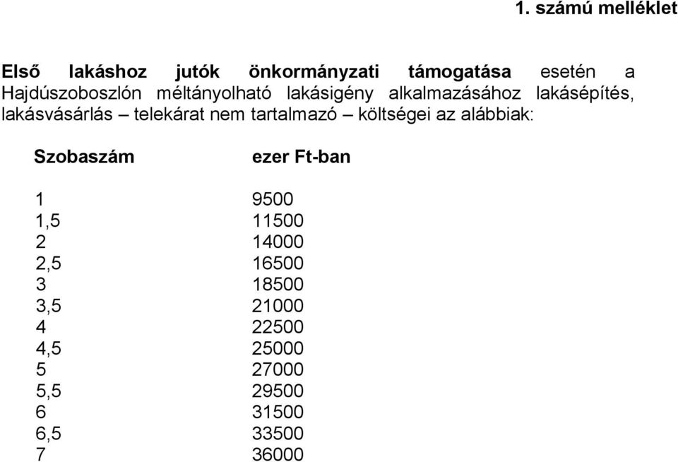 telekárat nem tartalmazó költségei az alábbiak: Szobaszám ezer Ft-ban 1 9500 1,5