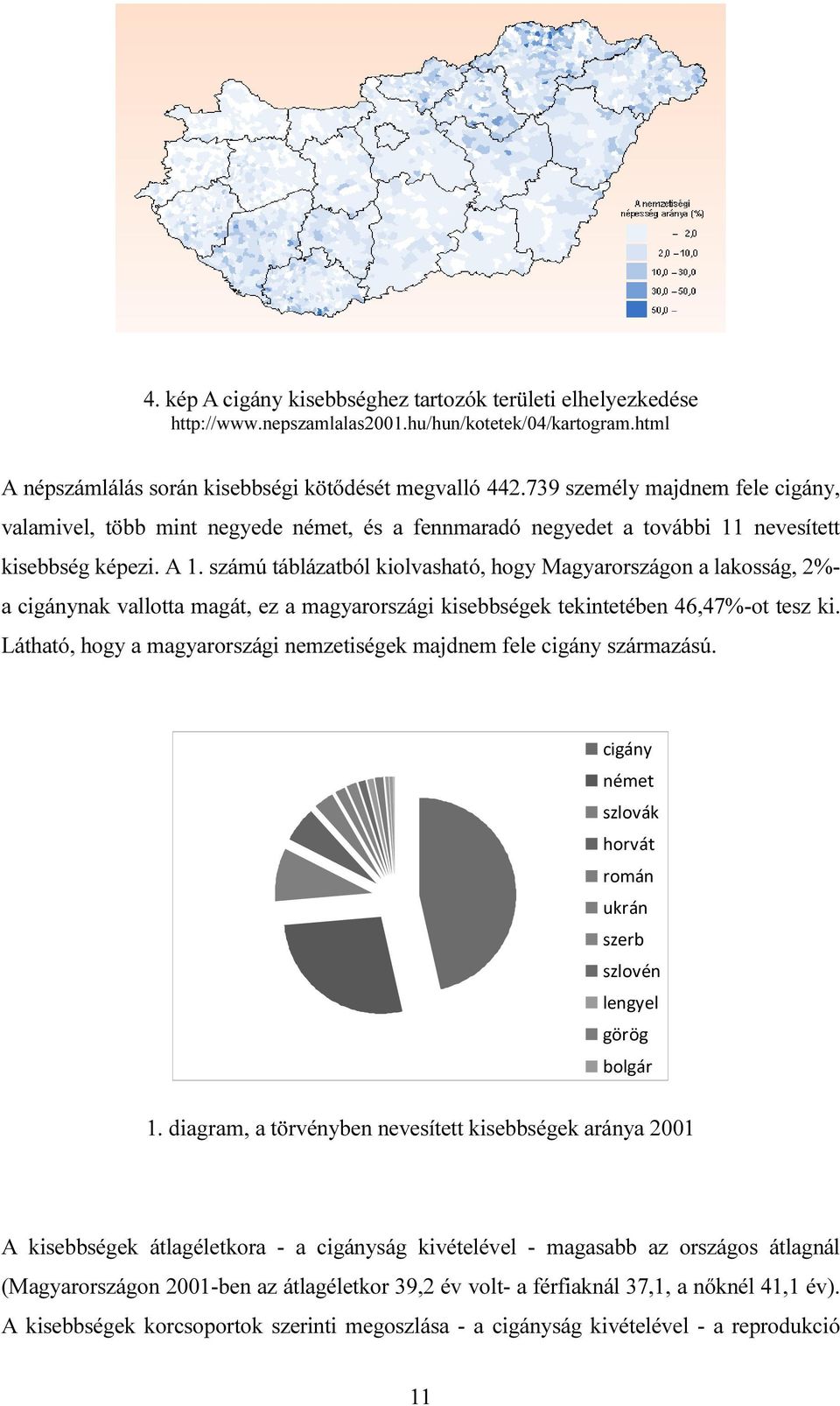 számú táblázatból kiolvasható, hogy Magyarországon a lakosság, 2%- a cigánynak vallotta magát, ez a magyarországi kisebbségek tekintetében 46,47%-ot tesz ki.