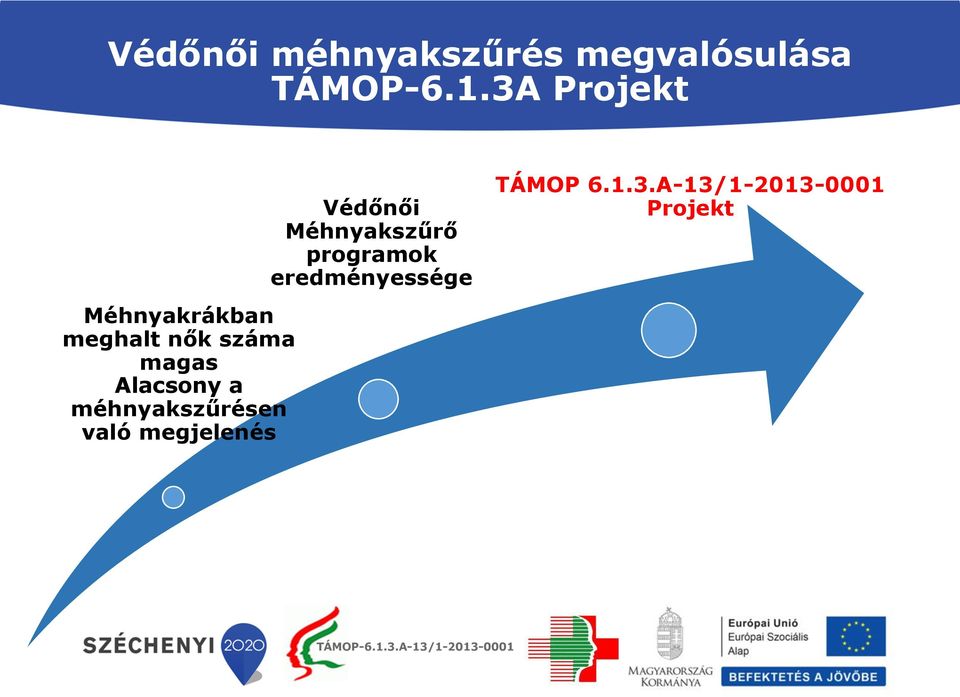 Alacsony a méhnyakszűrésen való megjelenés Védőnői