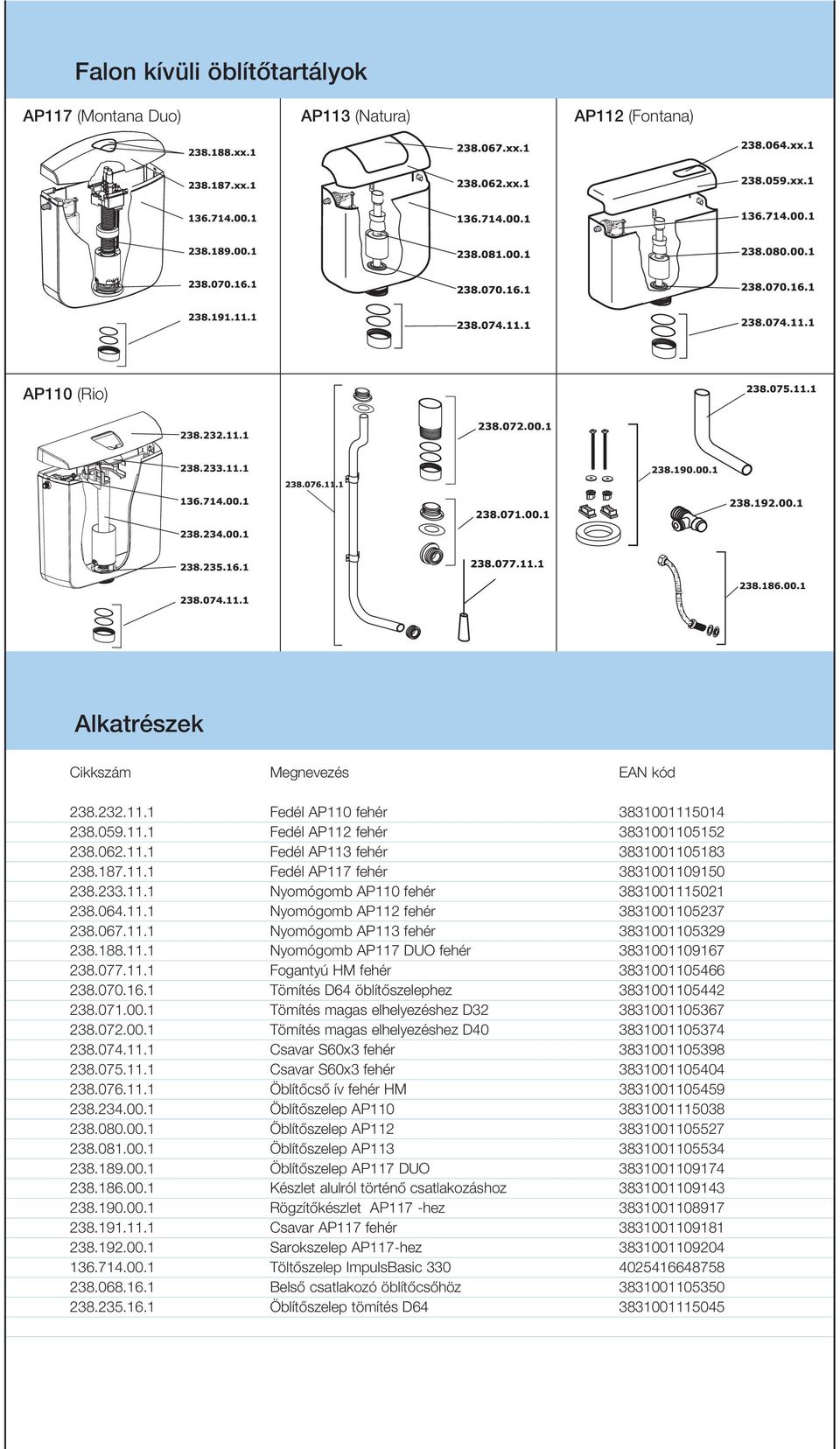 188.11.1 Nyomógomb AP117 DUO fehér 3831001109167 238.077.11.1 Fogantyú HM fehér 3831001105466 238.070.16.1 Tömítés D64 öblít szelephez 3831001105442 238.071.00.1 Tömítés magas elhelyezéshez D32 3831001105367 238.