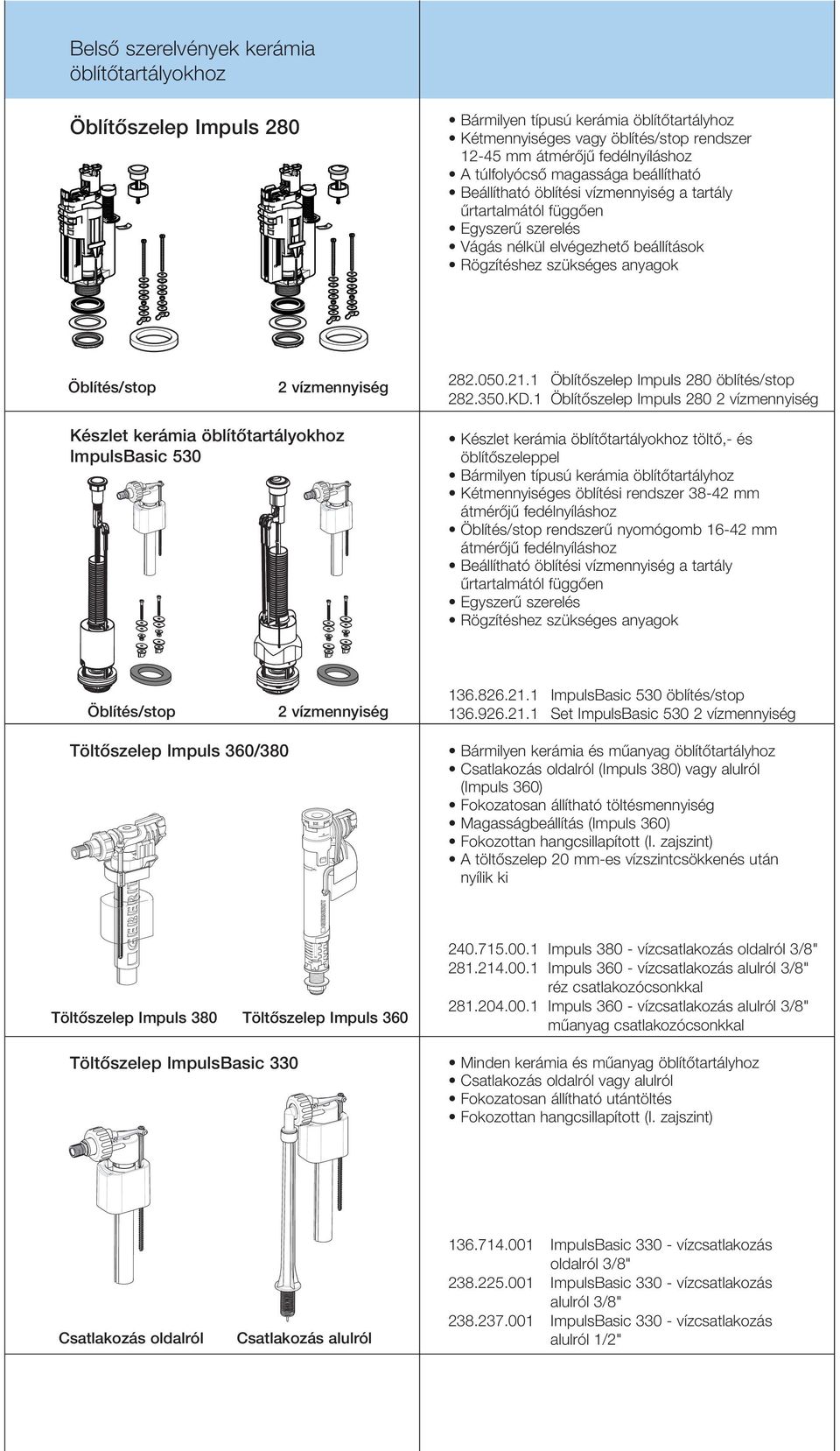 vízmennyiség 282.050.21.1 Öblít szelep Impuls 280 öblítés/stop 282.350.KD.