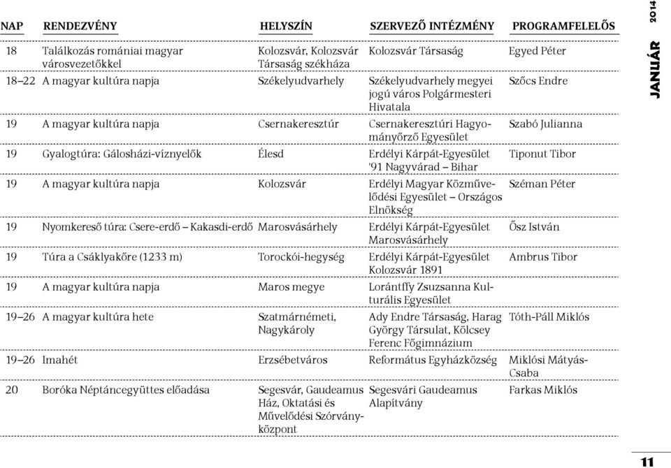 Kárpát- '91 Nagyvárad Bihar 19 A magyar kultúra napja Kolozsvár Erdélyi Magyar Közművelődési Országos Elnökség 19 Nyomkereső túra: Csere-erdő Kakasdi-erdő Marosvásárhely Erdélyi Kárpát-