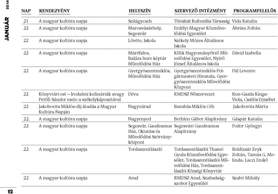 magyar kultúra napja Gyergyószentmiklós, Művelődési Ház 22 Könyvtári est Irodalmi kulináriák avagy Petőfi Sándor esete a székelykáposztával 22 Jakobovits Miklós-díj átadás a Magyar Kultúra Napján