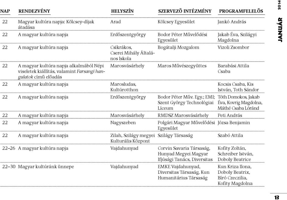 Éva, Szilágyi Magdolna Vizoli Zsombor Marosvásárhely Maros Művészegyüttes Barabási Attila Csaba 22 A magyar kultúra napja Marosludas, Kultúrotthon 22 A magyar kultúra napja Erdőszentgyörgy B o d or