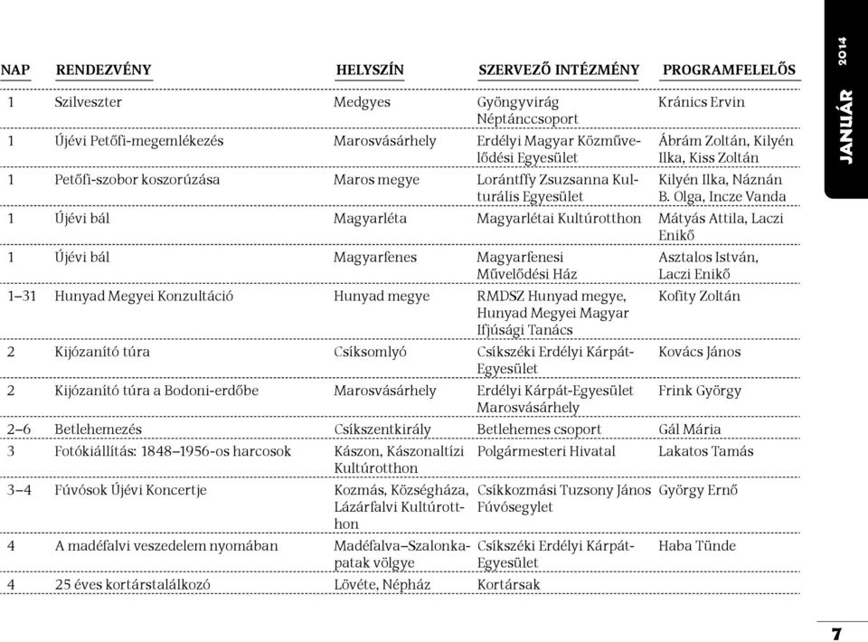 Olga, Incze Vanda 1 Újévi bál Magyarléta Magyarlétai Kultúrotthon Mátyás Attila, Laczi Enikő 1 Újévi bál Magyarfenes Magyarfenesi Művelődési Ház 1 31 Hunyad Megyei Konzultáció Hunyad megye RMDSZ