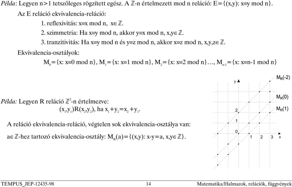 Ekvivalencia-osztályok: M 0 ={x: x 0 mod n}, M 1 ={x: x 1 mod n}, M 2 ={x: x 2 mod n}, M n-1 ={x: x n-1 mod n} \ élda: Legyen R reláció 2-n értelmezve: (x 1,y 1 )R(x 2,y 2