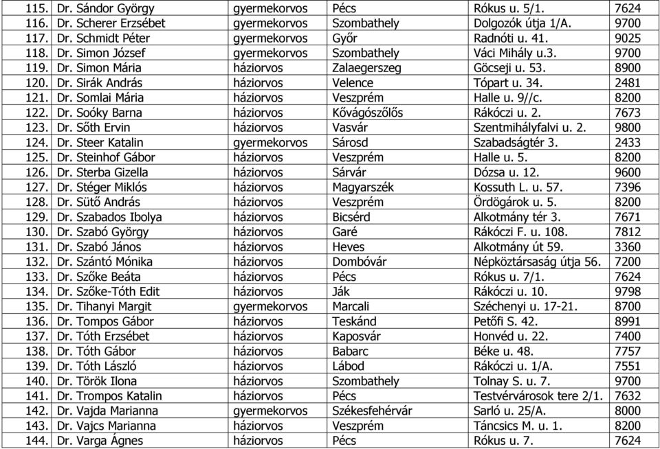 9//c. 8200 122. Dr. Soóky Barna háziorvos Kővágószőlős Rákóczi u. 2. 7673 123. Dr. Sőth Ervin háziorvos Vasvár Szentmihályfalvi u. 2. 9800 124. Dr. Steer Katalin gyermekorvos Sárosd Szabadságtér 3.