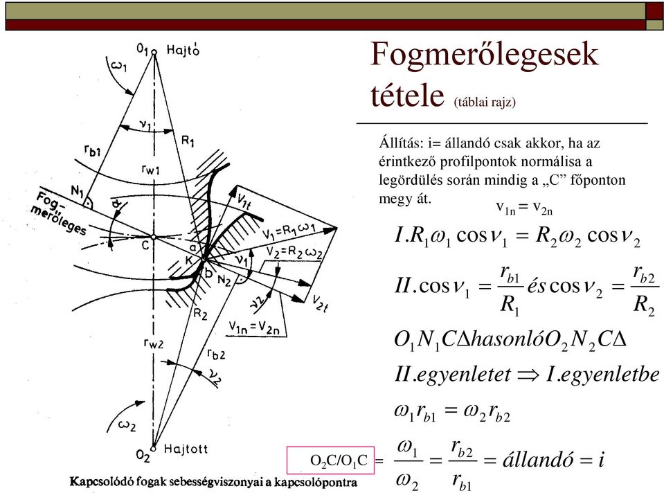I. R1ω 1 cosν 1 = R2ω2 cosν 2 rb 1 rb 2 II.