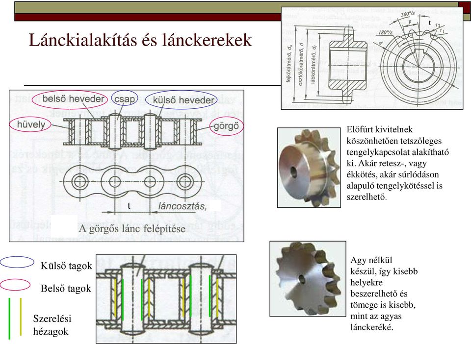 Akár retesz-, vagy ékkötés, akár súrlódáson alapuló tengelykötéssel is szerelhető.