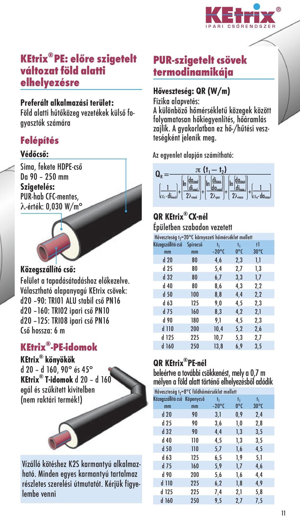 Választható alapanyagú KEtrix csövek: d20 90: TRI01 ALU stabil cső PN16 d20 160: TRI02 ipari cső PN10 d20 125: TRI08 ipari cső PN16 Cső hossza: 6 m KEtrix -PE-idomok KEtrix könyökök d 20 d 160, 90 és