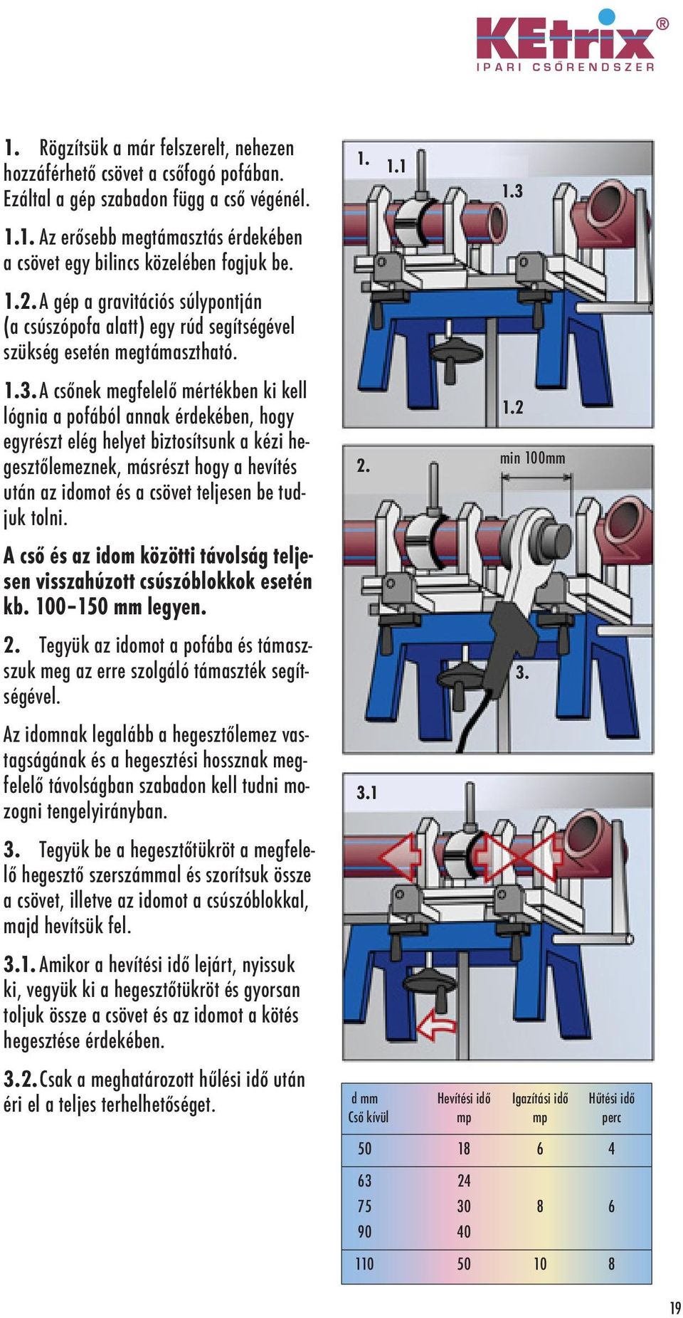 A csőnek megfelelő mértékben ki kell lógnia a pofából annak érdekében, hogy egyrészt elég helyet biztosítsunk a kézi hegesztőlemeznek, másrészt hogy a hevítés után az idomot és a csövet teljesen be