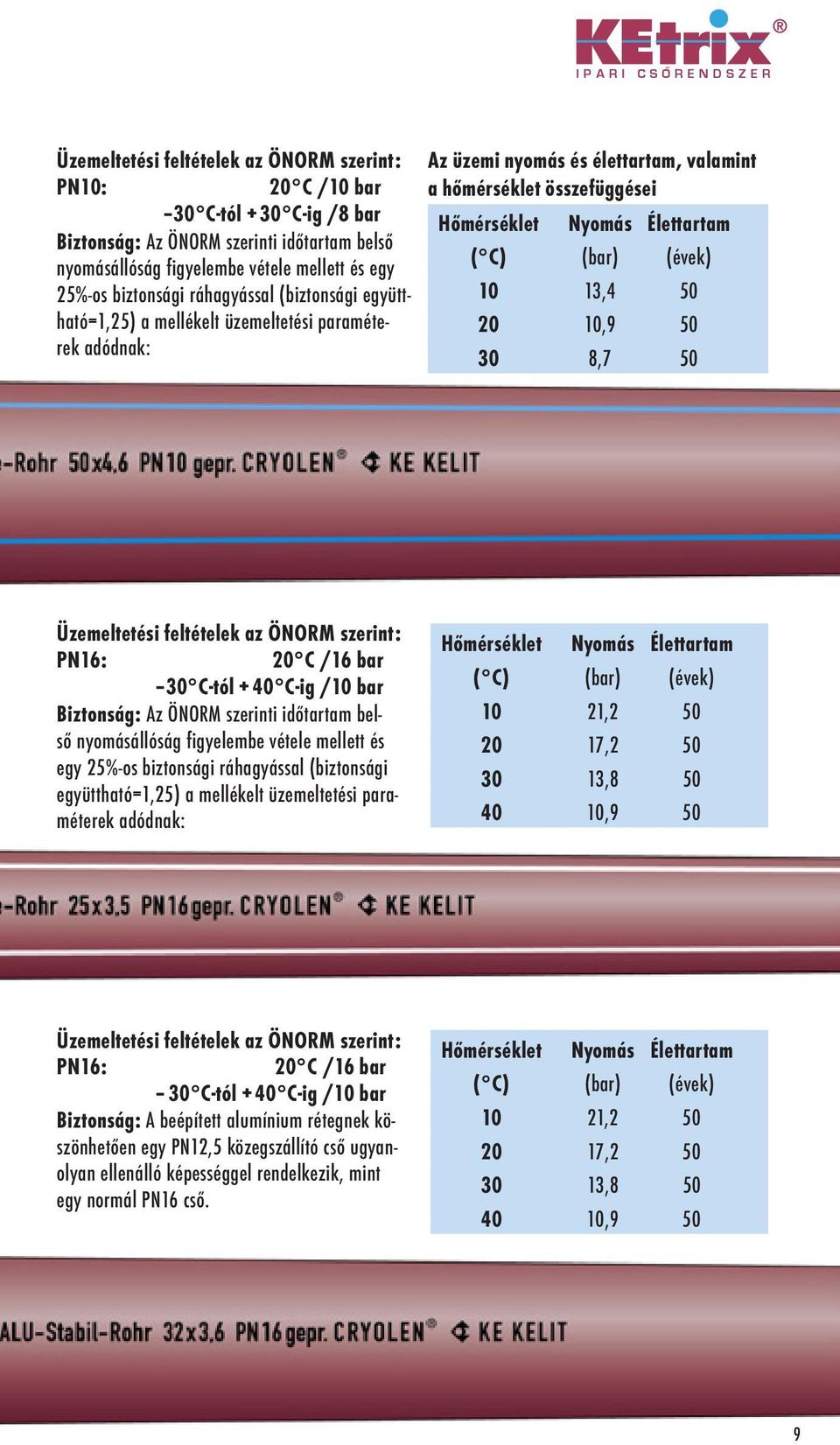 (évek) 10 13,4 50 20 10,9 50 30 8,7 50 Üzemeltetési feltételek az ÖNORM szerint: PN16: 20 C /16 bar 30 C-tól + 40 C-ig /10 bar Biztonság: Az ÖNORM szerinti időtartam belső nyomásállóság figyelembe