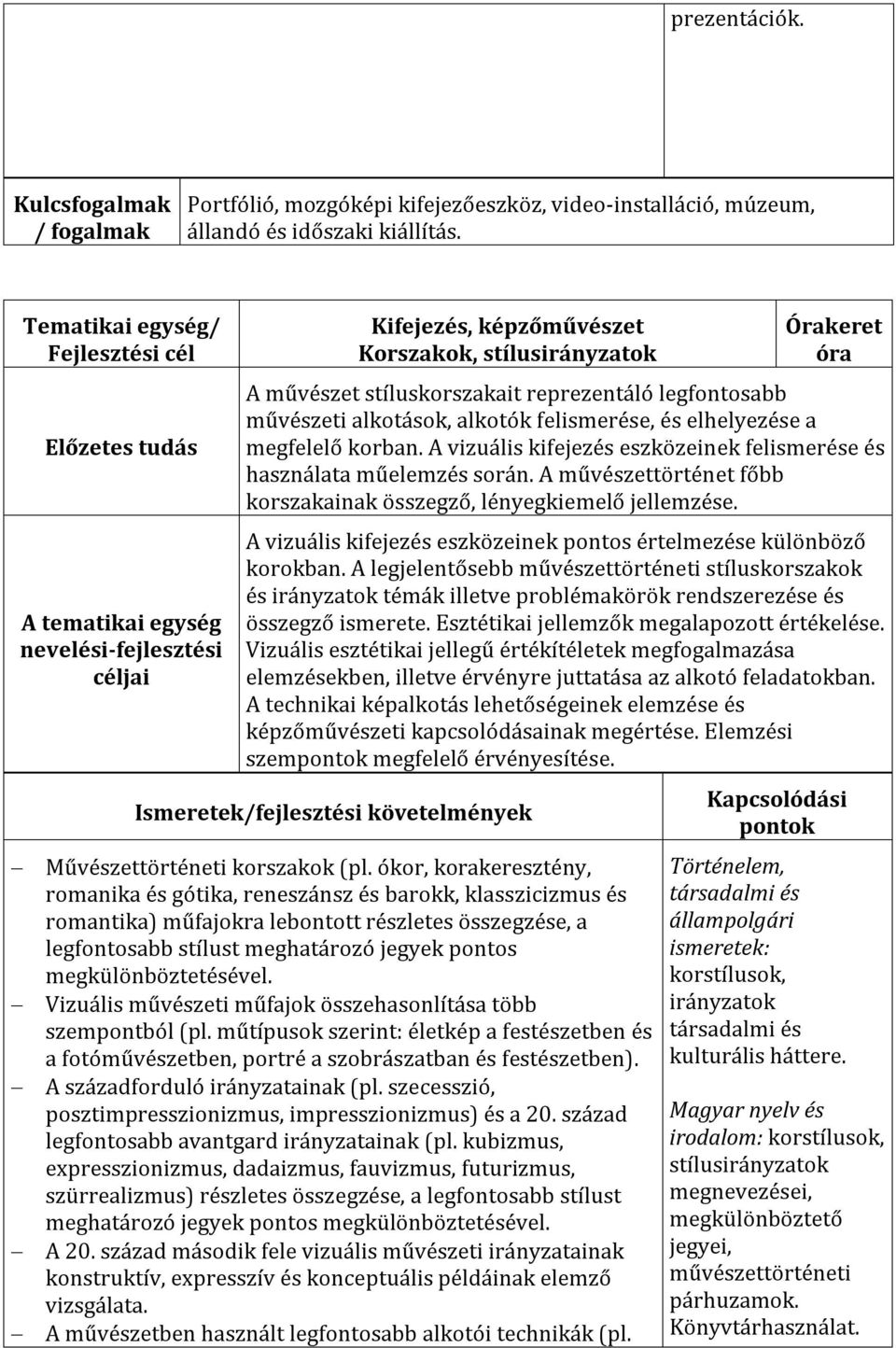 reprezentáló legfontosabb művészeti alkotások, alkotók felismerése, és elhelyezése a megfelelő korban. A vizuális kifejezés eszközeinek felismerése és használata műelemzés során.