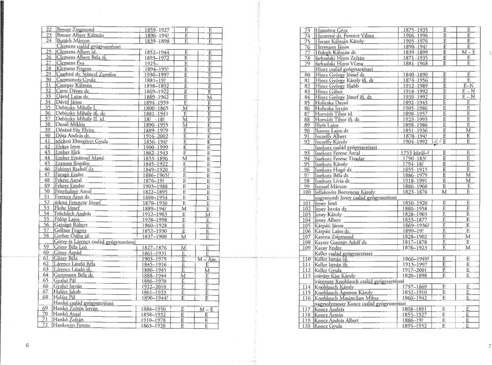 1852 1944 E E 77 Hideeh Kálmán dr. 18'9-1899 E M-E 26 Clemens Albert Béla ifi.