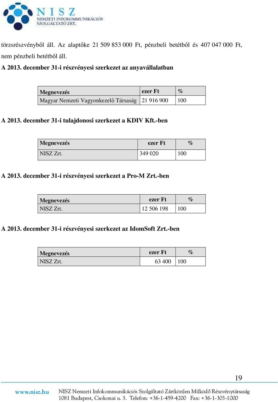 december 31-i tulajdonosi szerkezet a KDIV Kft.-ben Megnevezés ezer Ft % NISZ Zrt. 349 020 100 A 2013.