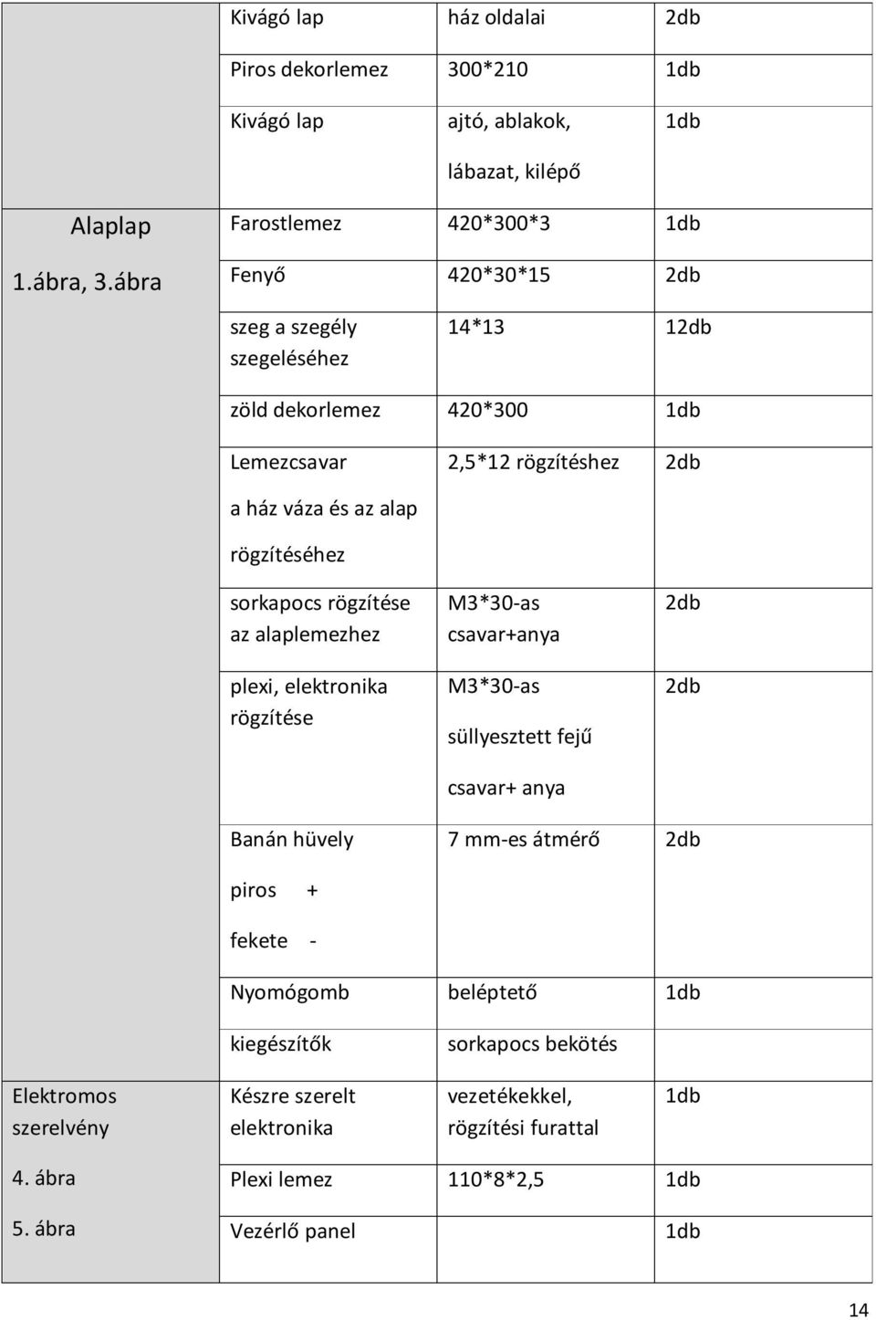 alap rögzítéséhez sorkapocs rögzítése az alaplemezhez plexi, elektronika rögzítése M3*30-as csavar+anya M3*30-as süllyesztett fejű csavar+ anya 2db 2db Banán hüvely 7 mm-es