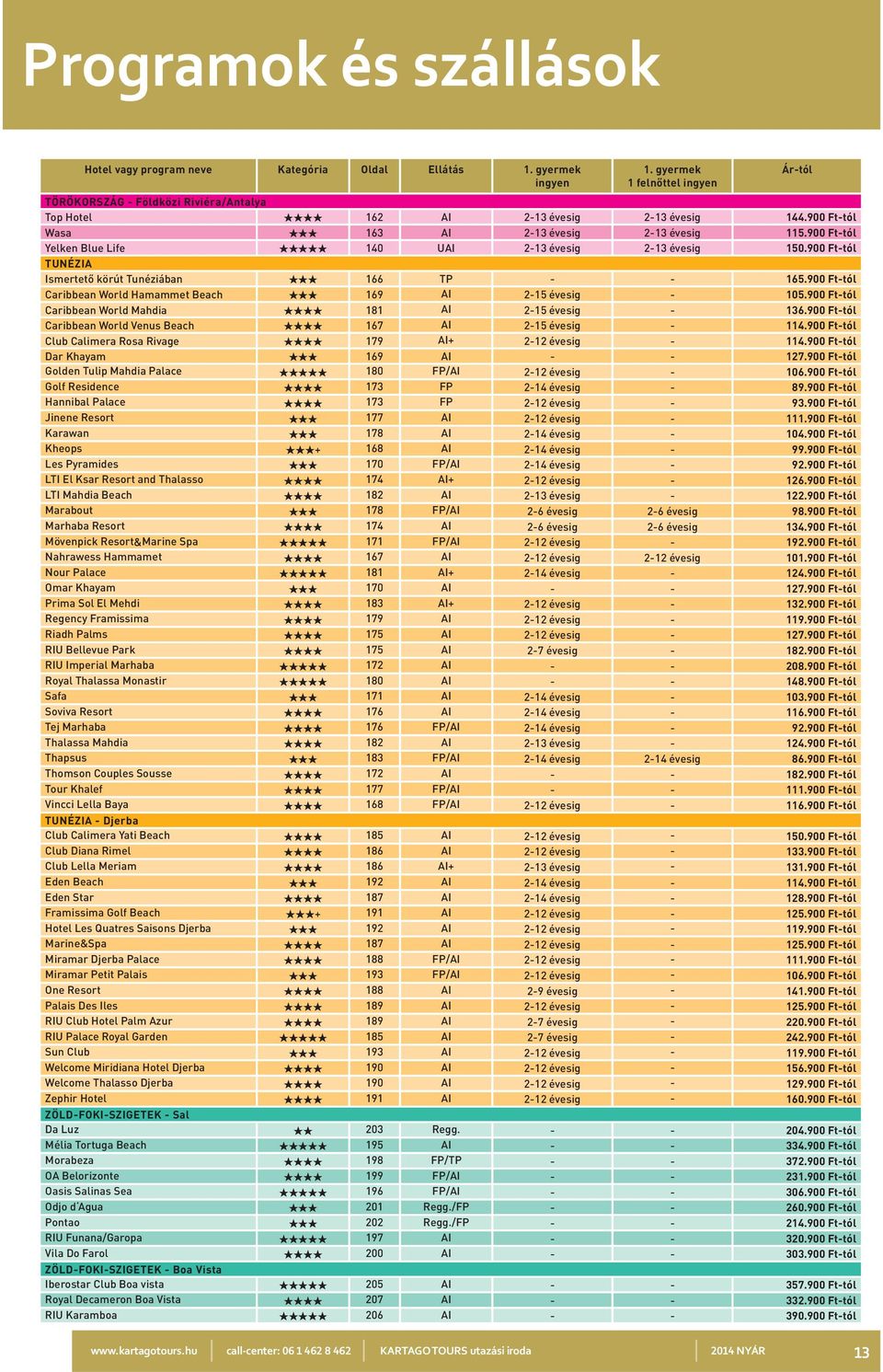 900 Ft-tól Yelken Blue Life 140 UAI 2-13 évesig 2-13 évesig 150.900 Ft-tól TUNÉZIA Ismertető körút Tunéziában 166 TP - - 165.900 Ft-tól Caribbean World Hamammet Beach 169 AI 2-15 évesig - 105.