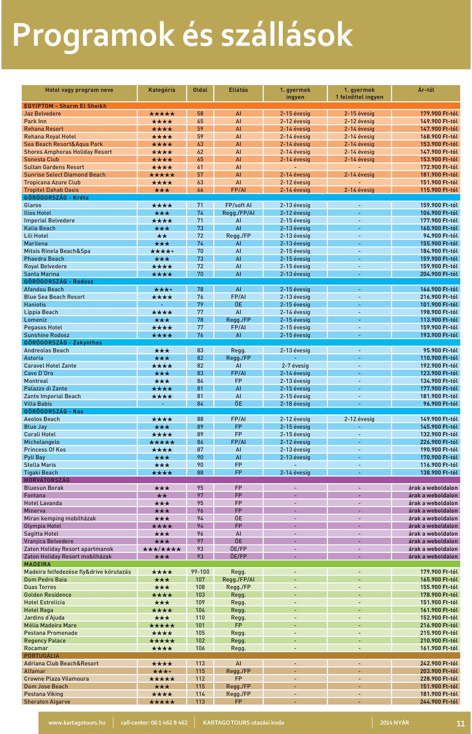 900 Ft-tól Sea Beach Resort&Aqua Park 63 AI 2-14 évesig 2-14 évesig 153.900 Ft-tól Shores Amphoras Holiday Resort 62 AI 2-14 évesig 2-14 évesig 147.