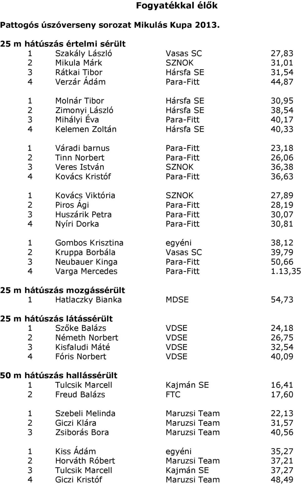 Hársfa SE 38,54 3 Mihályi Éva Para-Fitt 40,17 4 Kelemen Zoltán Hársfa SE 40,33 1 Váradi barnus Para-Fitt 23,18 2 Tinn Norbert Para-Fitt 26,06 3 Veres István SZNOK 36,38 4 Kovács Kristóf Para-Fitt