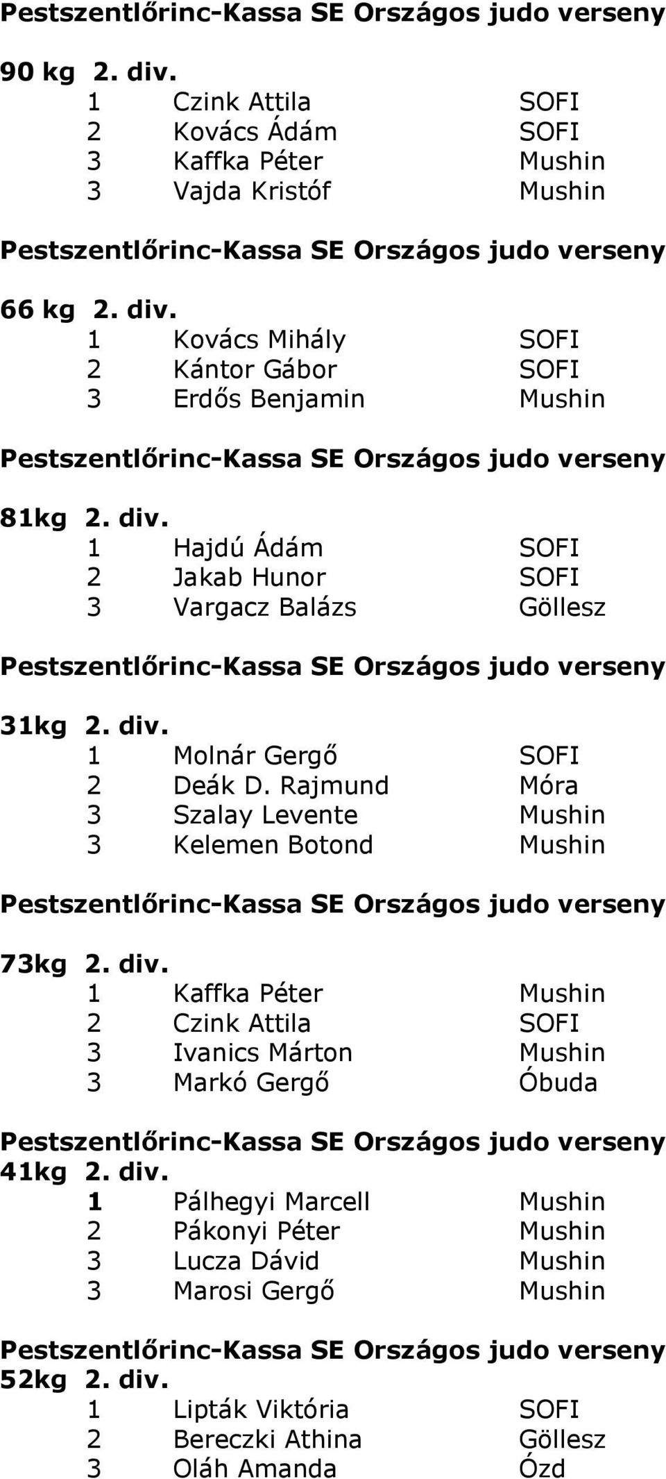 Rajmund Móra 3 Szalay Levente Mushin 3 Kelemen Botond Mushin 73kg 2. div.